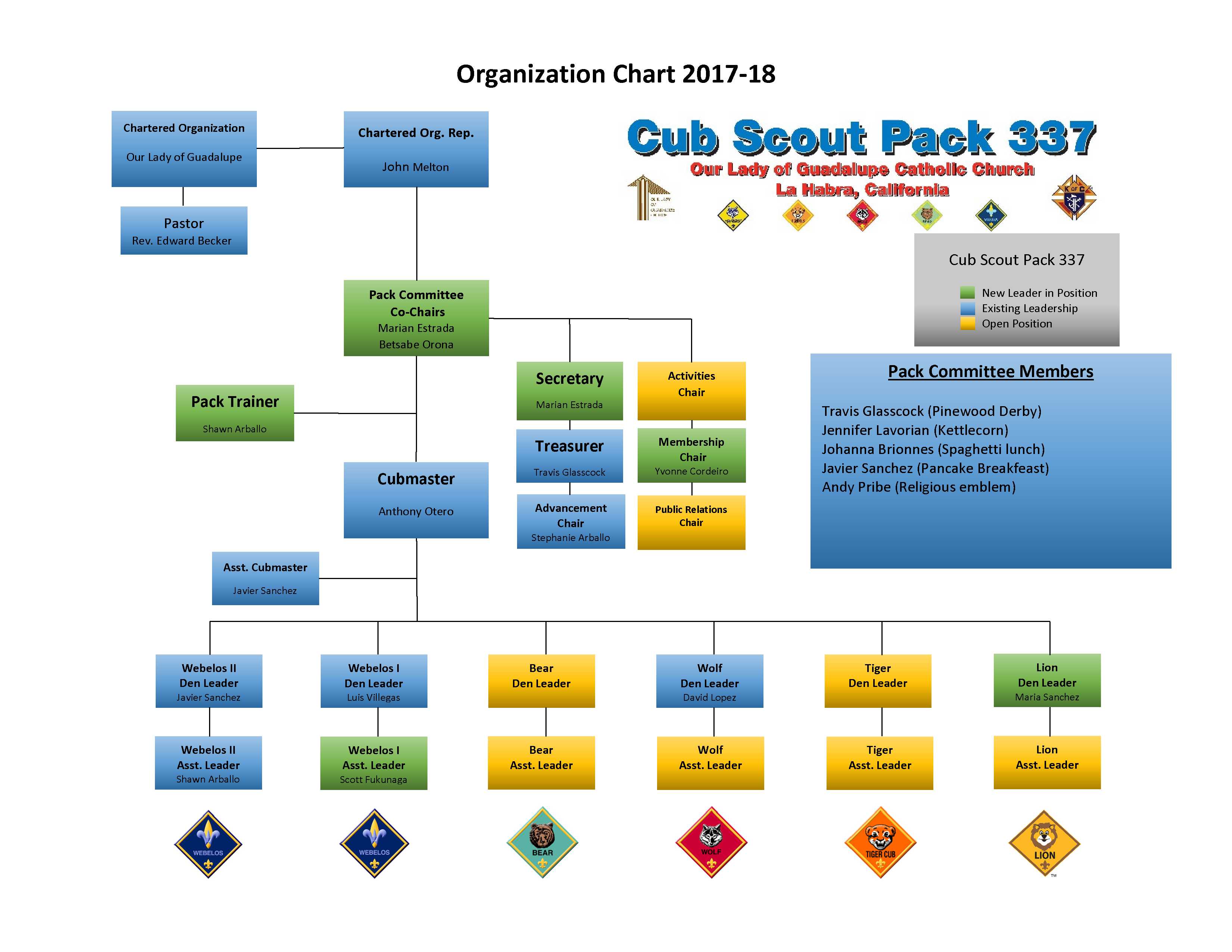 Cub Scout Pack Organization Chart